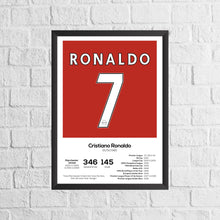 Cristiano Ronaldo Legend Stats Football Print 1407628188