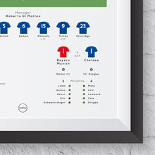 European Cup 2012 Final Art Print London Blues vs Munich 813301574