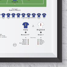 Italy vs England Euro 2020 Final  Football Art Print 1036275288