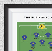 Italy vs England Euro 2020 Final  Football Art Print 1036275288