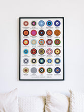 Shoegaze Album Art Print 90s Indie Music Poster 1851242872